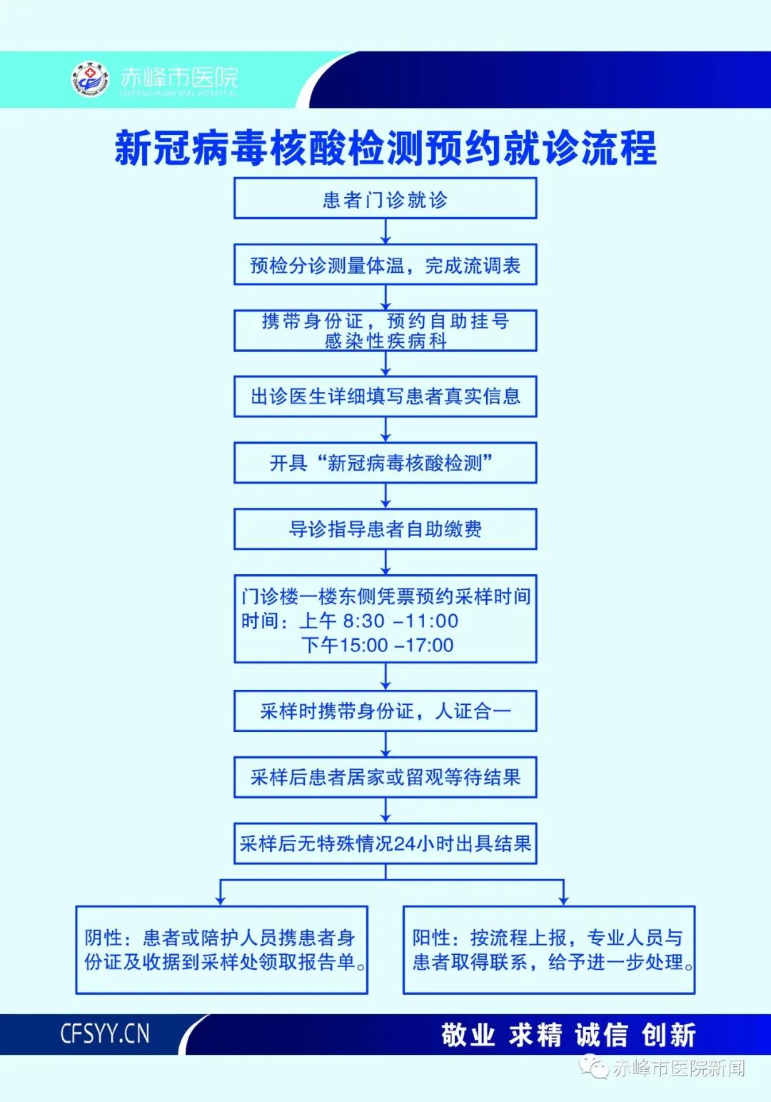 赤峰市医院明日起可以进行核酸检测了
