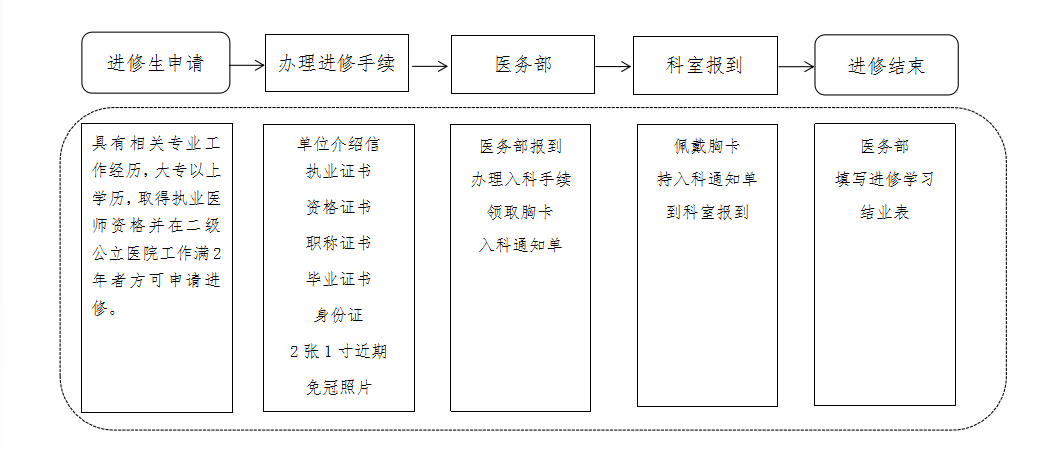 from clipboard